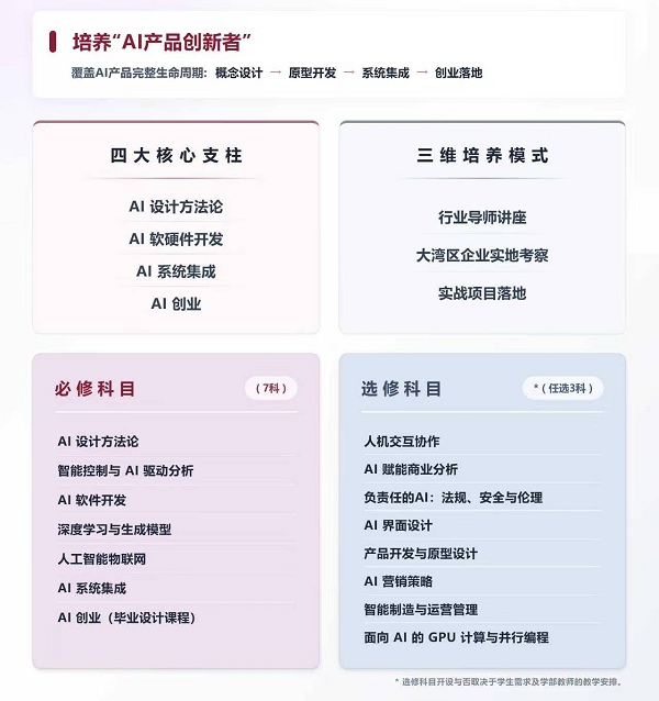 岭南大学,创新设计与AI 硕士 MScIDAI 2027春秋季招生中