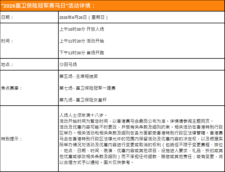 香港年度国际赛马盛事“富卫保险冠军赛马日”4月26日举行