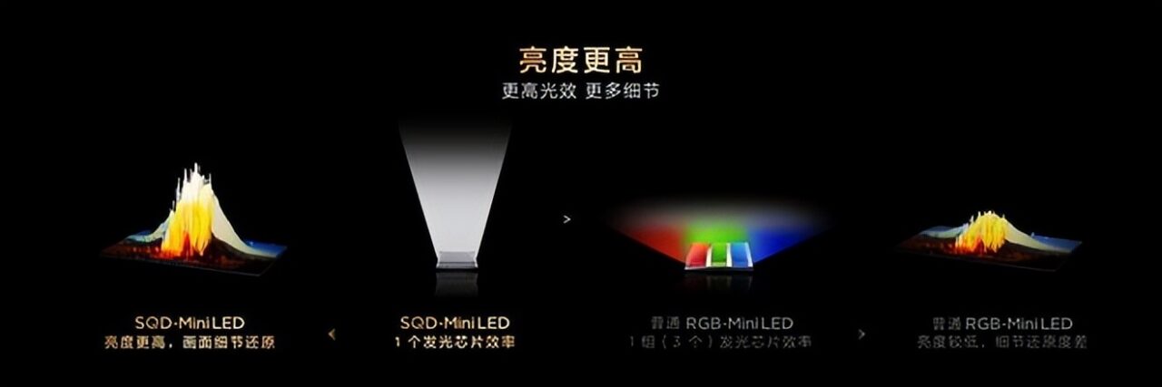 TCL Q10M系列发布：好画质不只高色域，SQD-Mini LED才是终极答案