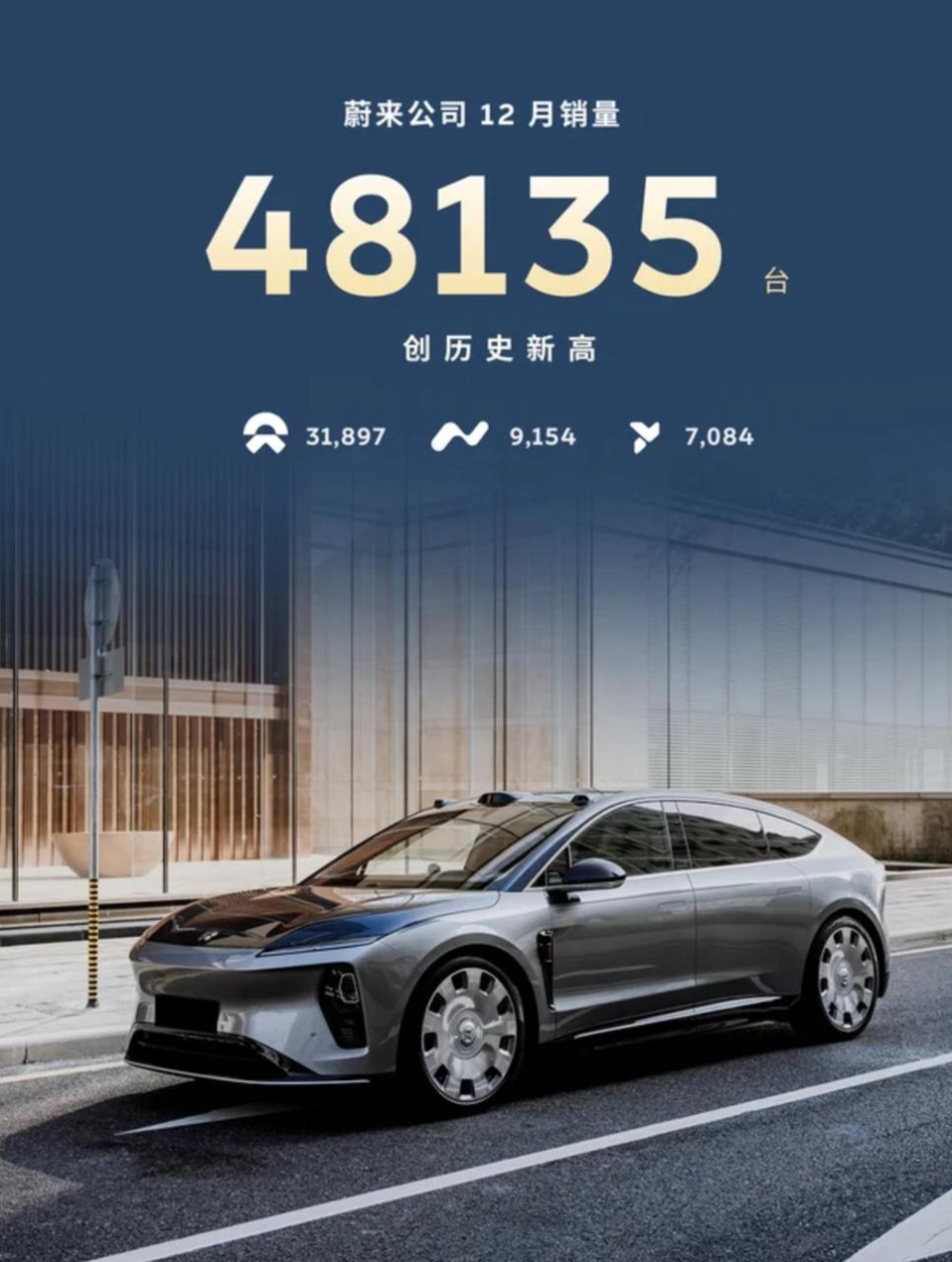 体系力全面爆发！蔚来12月交付48,135台，2025完美收官