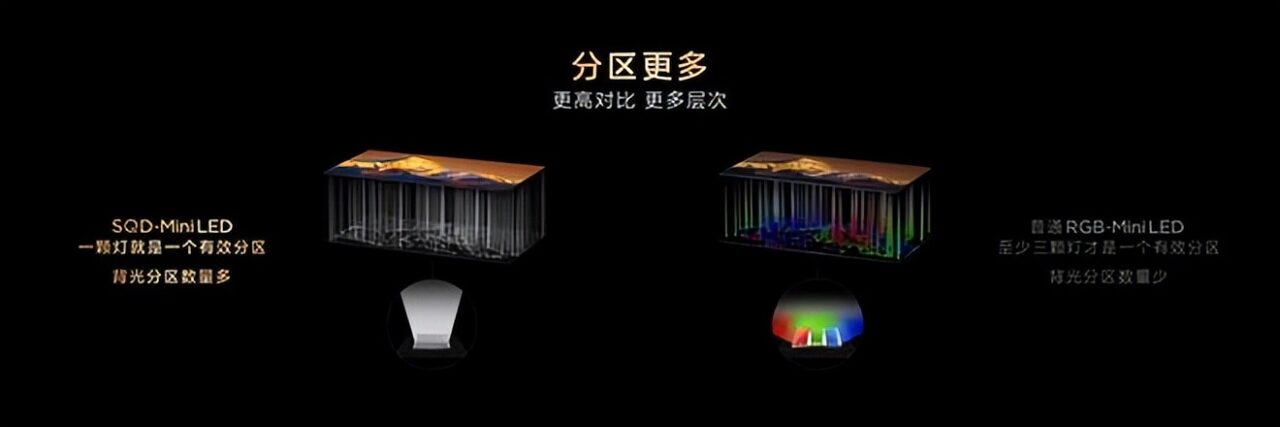 TCL Q10M系列发布：好画质不只高色域，SQD-Mini LED才是终极答案