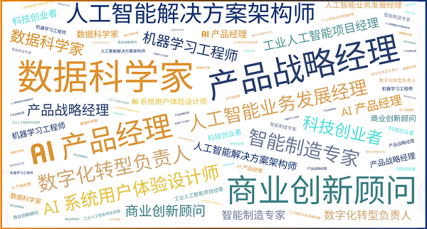 岭南大学,创新设计与AI 硕士 MScIDAI 2027春秋季招生中