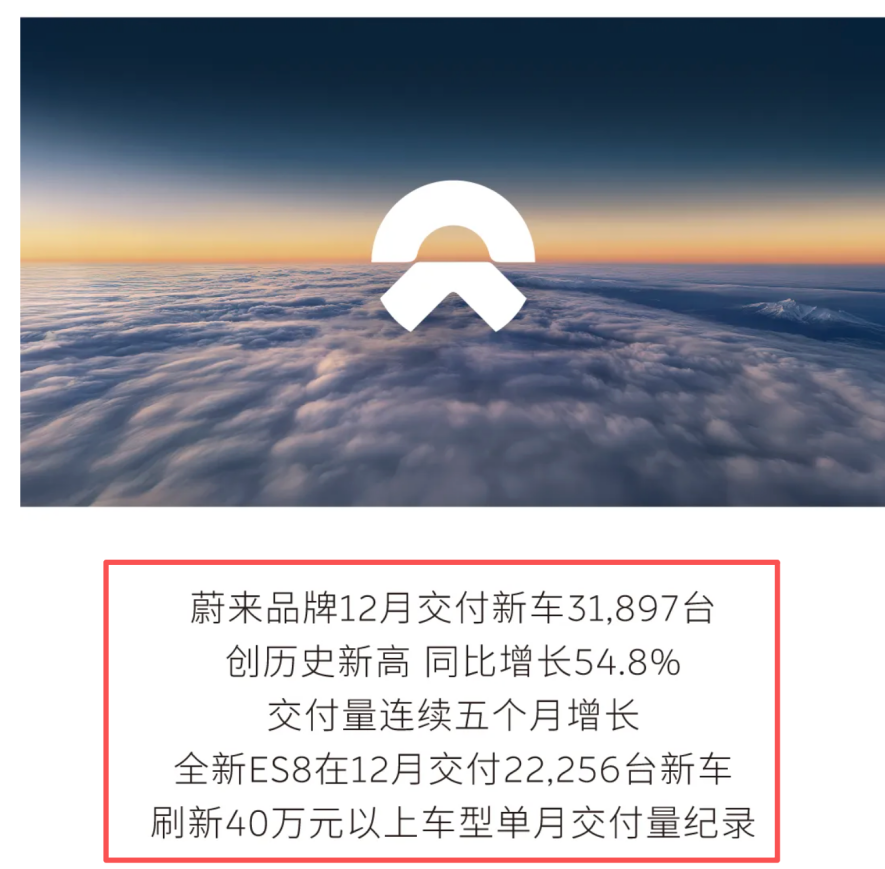 体系力全面爆发！蔚来12月交付48,135台，2025完美收官
