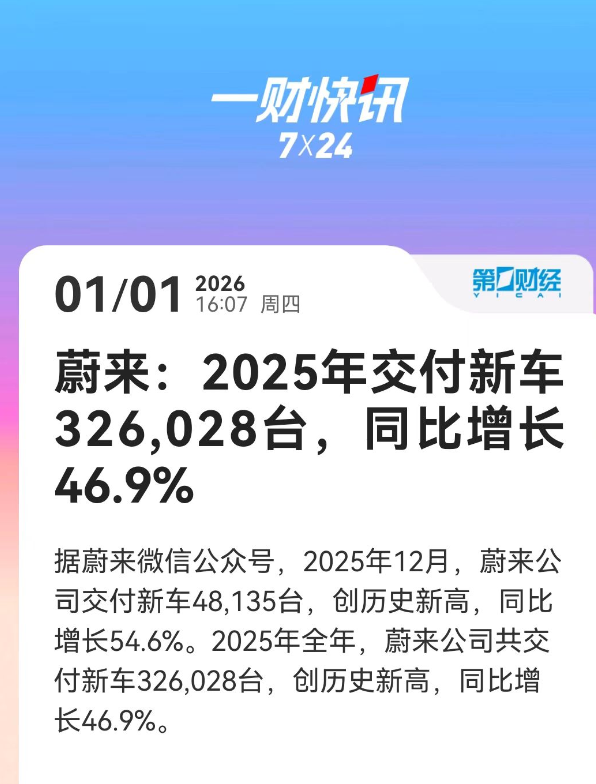 体系力全面爆发！蔚来12月交付48,135台，2025完美收官