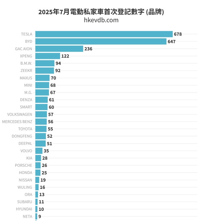 登榜香港电车TOP3!有特色的高质量出海,就该“拼体系”