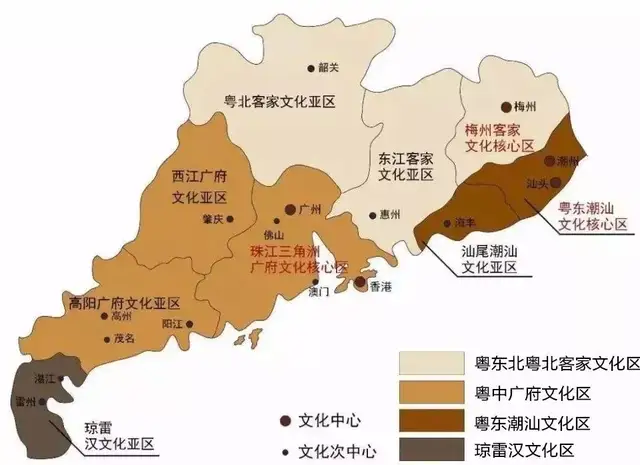 民系说