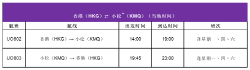 香港快运航空4月24日开启全新小松航线,全面解锁北陆深度游